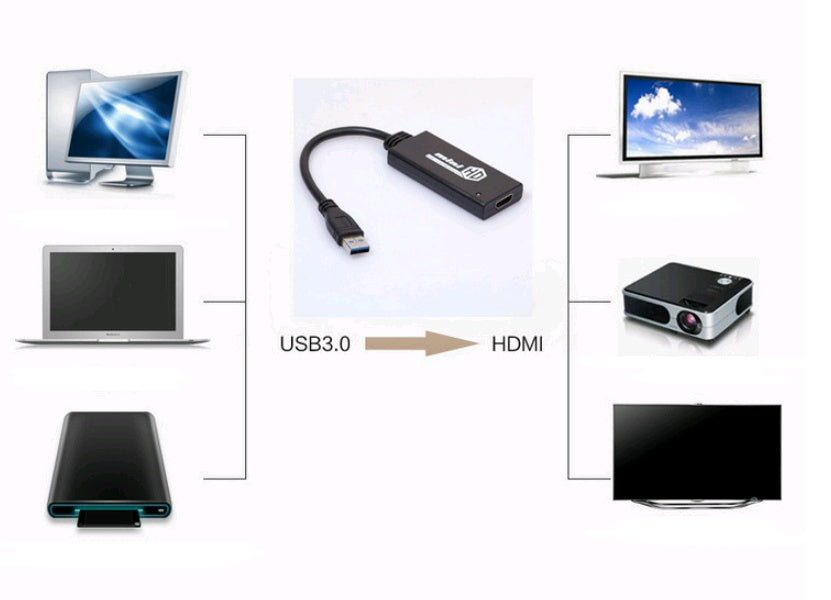 Mini USB 3.0 to HDMI External Graphics Card