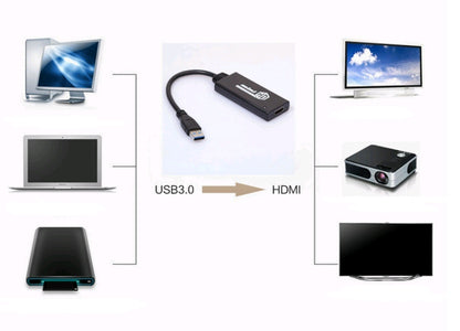 Mini USB 3.0 to HDMI External Graphics Card