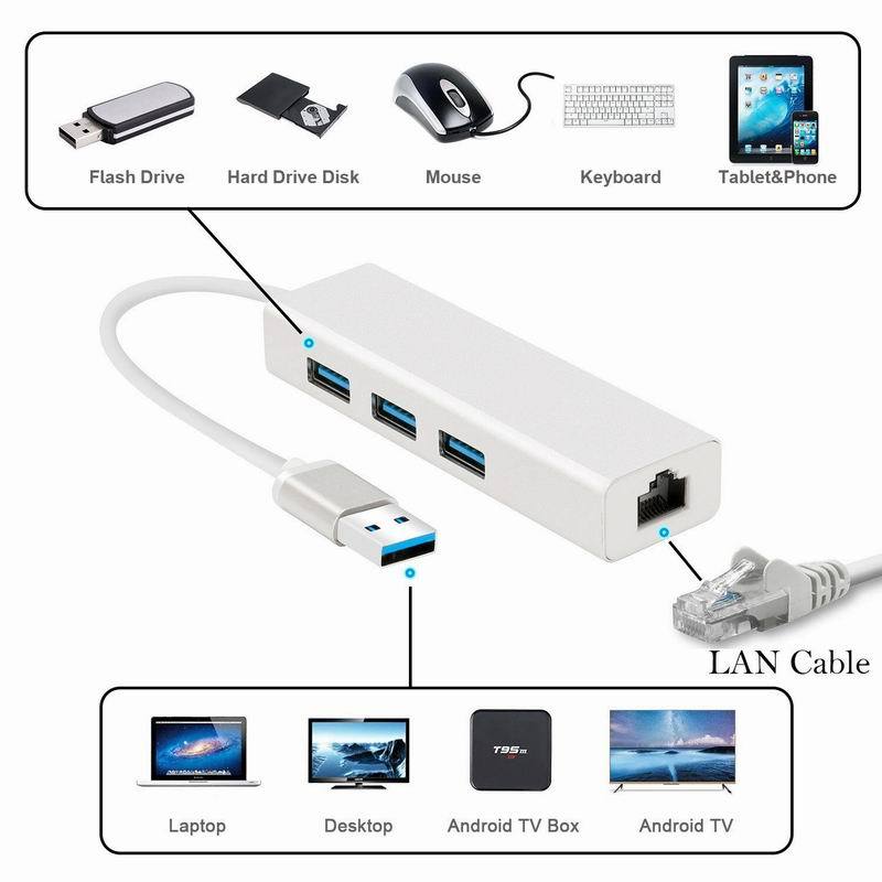 Gigabit USB 3.0 to RJ45 LAN Adapter