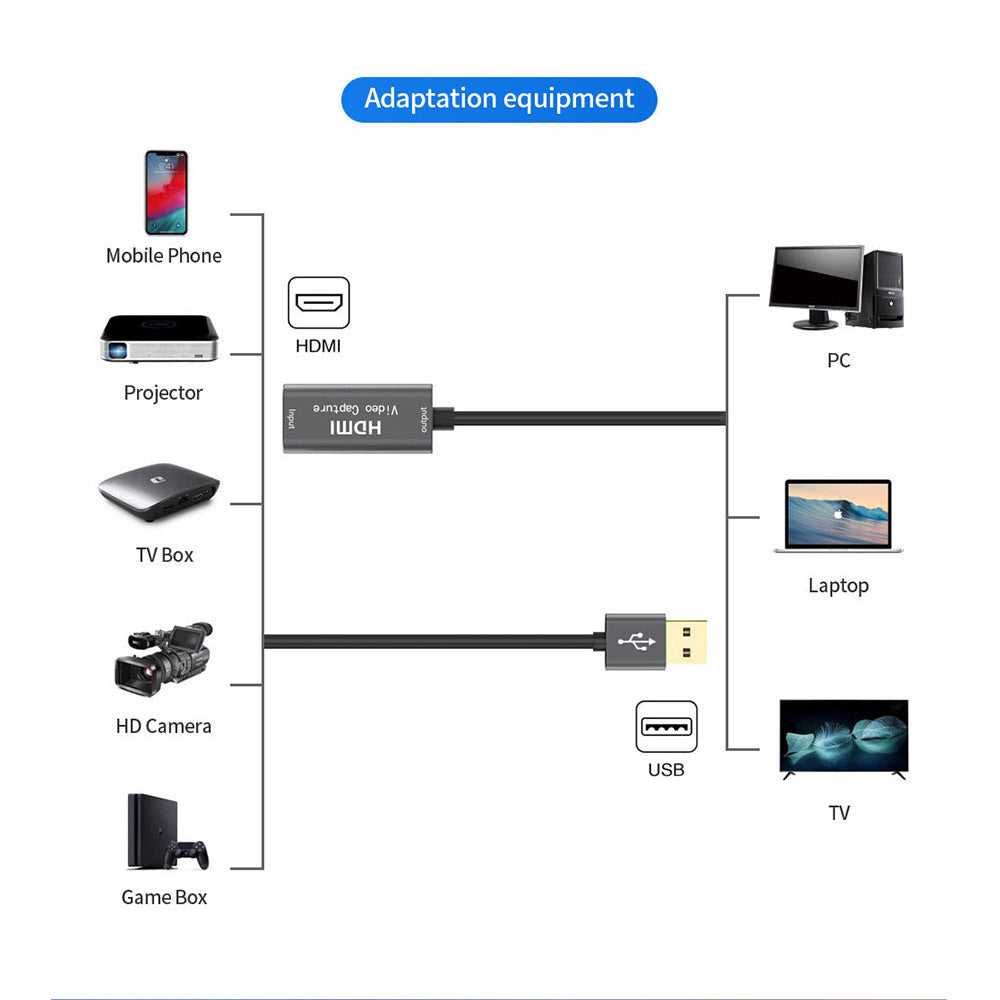 USB 2.0/3.0 HDMI Video Capture Adapter